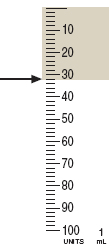 Identify the dosages indicated by the shading and arrows on the 100 unit syringes provided.____   