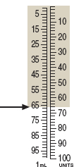 Identify the dosages measured on the 100 unit syringe calibrations provided. ____   