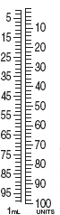 Shade in the syringe calibrations provided to identify the following dosages. 55 units   