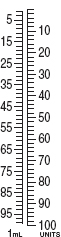 Shade in the syringe calibrations provided to identify the following dosages. 69 units