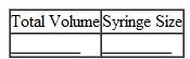 For each of the following combined Regular and NPH insulin dosages, indicate the total volume of the combined dosage and the smallest capacity syringe you can use to prepare it; 30, 50, and 100 unit capacity syringes are available. 33 units Regular, 41 units NPH