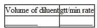 A dosage of 20 mg in 2 mL has been ordered diluted to 30 mL to be infused in 35 min.   