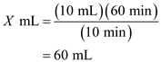Total dosage strength of the medicine is 30 mg in 1 mL. The solution is ordered to dilute to 10 mL. Then the volume of solution that must be added to the burette to dilute the solution is   Therefore, the Dilution volume is   The volume flow rate is calculated using ratio method as shown below. The total volume to be infused is 10 mL in 10 min. Then,   Cross multiply the above equation to get,   Divide both sides with the multiplier of X and do the math.   Therefore, the volume flow rate is  