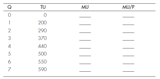 UTILITY MAXIMIZATION The following tables illustrate Eileen's utilities from watching first-run movies in a theater and from renting movies from a video store. Suppose that she has a monthly movie budget of $36, each movie ticket costs $6, and each video rental costs $3. Movies in a Theater    Movies from a Video Store    a. Complete the tables. b. Do these tables show that Eileen's preferences obey the law of diminishing marginal utility? Explain your answer. c. How much of each good does Eileen consume in equilibrium? d. Suppose the prices of both types of movies drop to $1 while Eileen's movie budget shrinks to $10. How much of each good does she consume in equilibrium?