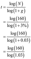 Required number of years to surpass the GDP of another country: Per capita income of country US is 160 times greater than that of country C. country US 's per capita income grows 3 percent per year, whereas country C 's per capita income grows at 6 percent. Thus, Per capita income of country C grows 3 percent faster than country US. The following formula is used to calculate the number of years required for country C to surpass: Where, Growth rate is represented by G , Required number of years is represented by t , Per capita income is represented by N. Substitute the respective values in Equation (1) to obtain the required number of years. Hence, if both the countries grow in present rate, then after , per capita income of country C will surpass country US.