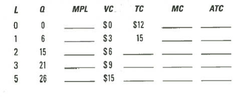 (Total Cost and Marginal Cost) Complete the following table, where L is units of labor, Q is units of output, and MPL is the marginal product of labor.
