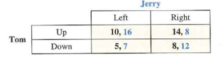 In each of the games in problem, there is a single Nash equilibrium. Identify the location of that Nash equilibrium. Problem: For each of the following games, indicate Tom's dominant strategy (if any) and Jerry's dominant strategy (if any): Game  a.     Game B.     Game C     Game D.   