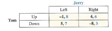 In each of the games in problem, there is a single Nash equilibrium. Identify the location of that Nash equilibrium. Problem: For each of the following games, indicate Tom's dominant strategy (if any) and Jerry's dominant strategy (if any): Game  a.     Game B.     Game C     Game D.   