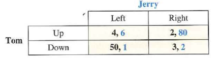 In each of the games in problem, there is a single Nash equilibrium. Identify the location of that Nash equilibrium. Problem: For each of the following games, indicate Tom's dominant strategy (if any) and Jerry's dominant strategy (if any): Game  a.     Game B.     Game C     Game D.   