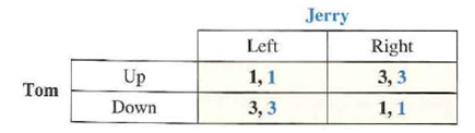 Find all Nash equilibria in games E through I. Circle the cell or cells that are equilibrium outcomes. Game E. Game F. Game G. Game H. Game I.