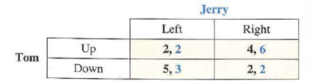 Each of the games in problem is one of the five archetypes described in the chapter. Name the archetype for each game. Problem: Find all Nash equilibria in games E through I. Circle the cell or cells that are equilibrium outcomes. Game E. Game F. Game G. Game H. Game I.