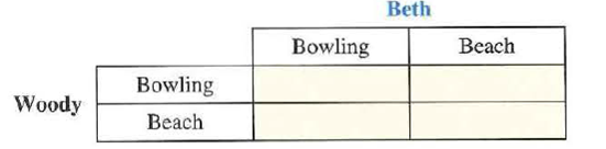 Consider the following story: • Woody loves bowling, and he also loves Beth. • Woody does not particularly like the beach. • The best outcome for Woody is to be at the bowling alley with Beth. • Given the choice of going bowling alone or being at the beach with Beth, Woody would choose to be with Beth. • The worst outcome for Woody is to be at the beach alone. • Beth loves the beach, and she also loves Woody. • Beth does not particularly like bowling. • The best outcome for Beth is to be at the beach with Woody. • Given the choice of going to me beach alone or bowling with Woody, Beth would choose to be with Woody. • The worst outcome for Beth is to be at the bowling alley alone. Woody and Beth plan to meet after work, but each has forgotten where. Add payoffs to the following matrix to tell the story, given Woody and Beth's preferences:     a. Find all Nash equilibria in this game, if any. b. Is this game an archetype? If yes, identify the archetype and explain your selection.