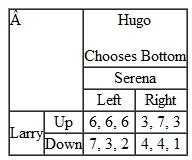 Use the payoff matrix that accompanies questions 1 and 2 to answer question. What is Hugo's dominant strategy? A) Top B) Bottom C) Up D) Hugo does not have a dominant strategy. Questions 1: Refer to the following payoff matrixes to answer question Hugo's available strategies include ________. A) Top and bottom B) Left and right C) Up and down D) None of the above questions 2: Refer to the following payoff matrixes to answer question Suppose Hugo chooses top, while Larry chooses down, and Serena chooses left. Then Hugo will receive a payoff of ________ A) 7 B) 3 C) 2 D) Some other number