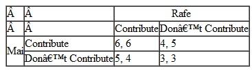 Mai and Rafe are considering contributing to a project. Their payoffs are shown in the following payoff matrix: Will the public goods problem prevent this project from being completed? Explain why or why not.