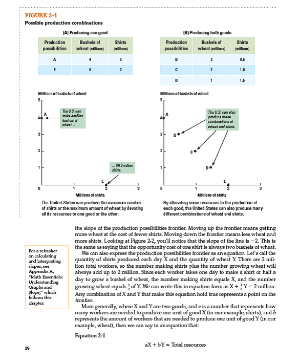 Suppose that Canada produces two goods: lumber and fish. It has 18 million workers, each of whom can cut 10 feet of lumber or catch 20 fish each day. a. What is the maximum amount of lumber Canada could produce in a day? b. What is the maximum amount of fish it could produce in a day? c. Write an equation describing the production possibilities frontier, in the form described on pp. 28-29. d. Use your equation to determine how many fish can be caught if 60 million feet of lumber are cut.       