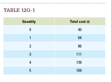 A firm's output and total costs are given in Table 12Q-1. Going from a quantity of 3 to a quantity of 4, is marginal product increasing or decreasing? How can you tell?