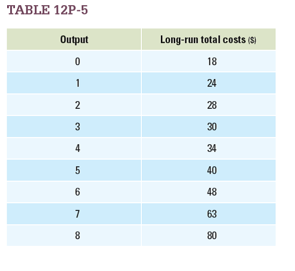 A firm's long-run total costs are given in Table 12P-5. a. Over what production range does this firm experience economies of scale? b. Over what production range does this firm experience constant returns to scale?     c. Over what production range does this firm experience diseconomies of scale?