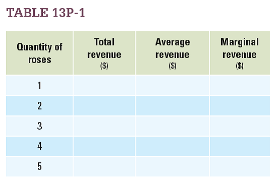 Darla sells roses in a competitive market where the price of a rose is $5. Use this information to fill out the revenue columns in Table 13P-1.    