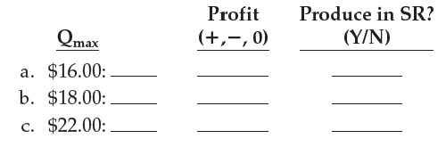 The data in Table 13P-3 are the monthly average variable costs (AVC), average total costs (ATC), and marginal costs (MC) for Alpacky, a typical alpaca wool-manufacturing firm in Peru. The alpaca wool industry is competitive. For each market price given below, give the profitmaximizing output quantity and state whether Alpacky's profits are positive, negative, or zero. Also state whether Alpacky should produce or shut down in the short run.       