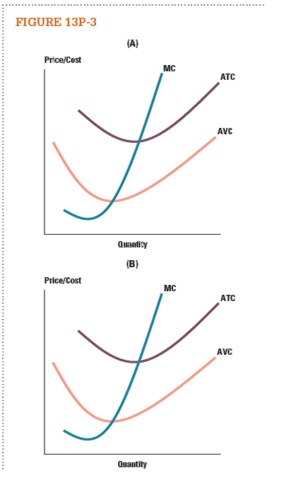 The cost curves for an individual firm are given in Figure 13P-3 a. In Figure 13P-3 (A), highlight the firm's short-run supply curve. b. In Figure 13P-3 (B), highlight the firm's long-run supply curve.   