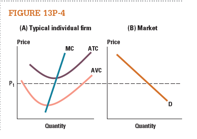 Suppose an industry consists of many firms with identical cost structures, represented by the typical individual firm in panel A of Figure 13P-4. Price is P 1. With the aid of panel A, draw the shortrun market supply curve in panel B, and show the firm and market output quantities at the equilibrium price in each panel. Label the firm output q1 and the market output Q 1.