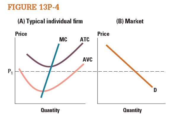 A firm's costs are represented in Table 13P-4. Suppose the price in the market is $110. Is the market in long-run equilibrium-yes, no, or can't determine?   