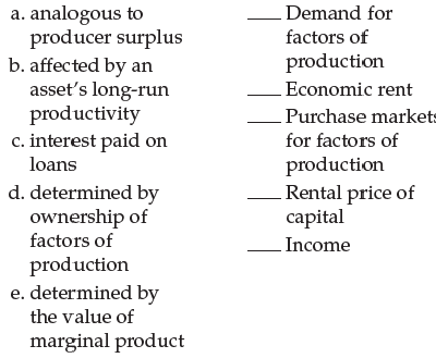 Match the following aspects of factor markets with the corresponding characteristics.   