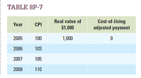 Using Table 8P-7 , find the real value of a $1,000 payment and find the amount that this $1,000 should be adjusted to, in order to keep its real value at $1,000.   