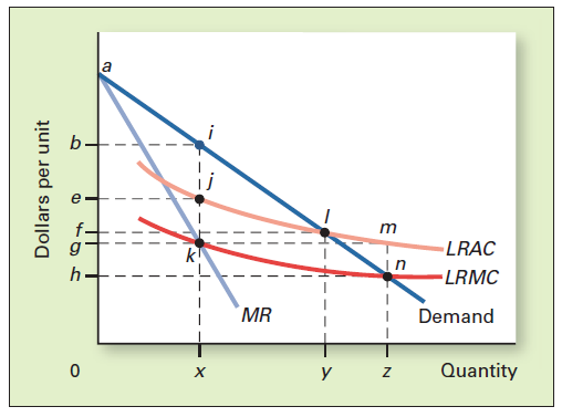 REGULATING NATURAL MONOPOLIES The following graph represents a natural monopoly.     a. Why is this firm considered a natural monopoly? b. If the firm is unregulated, what price and output would maximize its profit? What would be its profit or loss? c. If a regulatory commission establishes a price with the goal of achieving allocative efficiency, what would be the price and output? What would be the firm's profit or loss? d. If a regulatory commission establishes a price with the goal of allowing the firm a fair return, what would be the price and output? What would be the firm's profit or loss? e. Which one of the prices in parts b, c, and d maximizes consumer surplus? What problem, if any, occurs at this price?