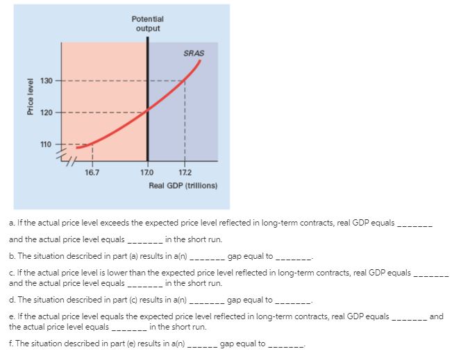 Expansionary and Recessionary Gaps Answer the following questions on the basis of the following graph:  