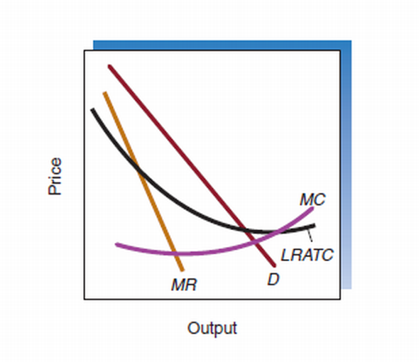Suppose that you produce and sell children's tables in a local market. Past experience enables you to estimate your demand and marginal cost schedules. This information is presented in the accompanying table. a. Fill in the missing revenue and cost schedules. b. Assuming you are currently charging $55 per table set, what should you do if you want to maximize profits? c. Given your demand and cost estimates, what price should you charge if you want to maximize your weekly profit? What output should you produce? What is your maximum weekly profit?