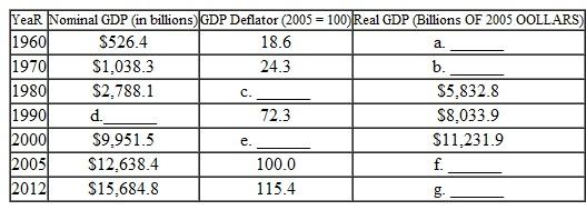 Fill in the blanks in the following table: