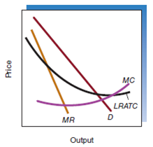 Suppose that you produce and sell children's tables in a local market. Past experience enables you to estimate your demand and marginal cost schedules. This information is presented in the accompanying table. a. Fill in the missing revenue and cost schedules. b. Assuming you are currently charging $55 per table set, what should you do if you want to maximize profits? c. Given your demand and cost estimates, what price should you charge if you want to maximize your weekly profit? What output should you produce? What is your maximum weekly profit?       