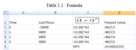 In order to calculate the best possible option, calculate the net present value of the project. If the net present value of the project is greater than 0, then the project is profitable, otherwise it is not. Net present value is the sum of all future cashflows discounted to the present time. It is calculated by using the following formula:   The cashflows are as follows:   It is given that   To calculate discounted cash flows, divide each cashflow with   where n is the number of years.     The above table represents the discounted cash flows. The NPV 0, therefore the project is profitable at   Suppose now that   then the values are as follows:     The above tables represent the calculations for discounted cash flows when   The NPV 0, therefore project is not profitable at   Thus, it can be concluded that the project is profitable if the interest of lending and borrowing is 8% but it is not profitable if the same is 12%.
