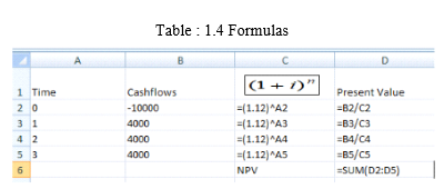 In order to calculate the best possible option, calculate the net present value of the project. If the net present value of the project is greater than 0, then the project is profitable, otherwise it is not. Net present value is the sum of all future cashflows discounted to the present time. It is calculated by using the following formula:   The cashflows are as follows:   It is given that   To calculate discounted cash flows, divide each cashflow with   where n is the number of years.     The above table represents the discounted cash flows. The NPV 0, therefore the project is profitable at   Suppose now that   then the values are as follows:     The above tables represent the calculations for discounted cash flows when   The NPV 0, therefore project is not profitable at   Thus, it can be concluded that the project is profitable if the interest of lending and borrowing is 8% but it is not profitable if the same is 12%.