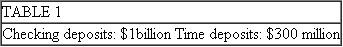 Use the information in Table 1 to find this bank's required reserves.