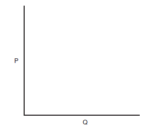 Draw a perfectly inelastic supply curve.   