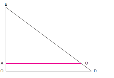 In Figure 1 (price is OA) consumer surplus is bounded by ________. A) OBD B) OACD C) ABC D) none of these   F igure 1