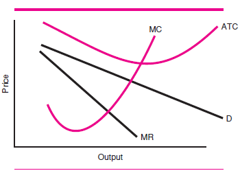 Monopolistic competition differs from perfect competition only with respect to ______. A) the number of firms in the industry B) product differentiation C) barriers to entry D) economies of scale F igure 1
