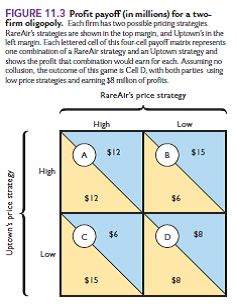Consider a punishment variation of the two-firm oligopoly situation shown in Figure 11.3 in the chapter (not in this appendix). Suppose that if one firm sets a price while the other sets a high price, then the firm setting the high price can fine the firm setting the price. Suppose that whenever a fine is imposed, X dollars is taken from the firm and given to the high-price firm. What is the smallest amount that the fine X can be such that both firms will want to always set the high price? Reference Figure 11.3