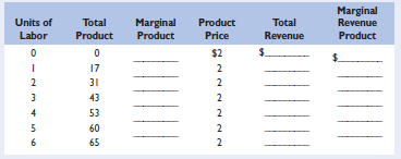 In 2009 General Motors (GM) announced that it would reduce empby 21,000 workers. What does this decision reveal about how GM viewed its marginal revenue product (MRP) and marginal resource cost (MRC)? Why didn't GM reduce empby more than 21,000 workers? By fewer than 21,000 workers?