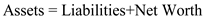 An Asset and a Liability are on different sides of a bank's balance sheet. Assets are things that are owned by the bank or owed to the bank, and liabilities are claims of non-owners of the bank against the firm's assets. In other words, liabilities are what the bank owes to people who do not own the bank. Assets, liabilities, and net worth are related through the simple expression:   . This expression simply says that the assets of a bank must equal to what it owes to non-owners plus what it owes to owners, or the net worth. The net worth, in other words, is just the difference between a bank's assets and its liabilities. This is how much the bank is worth, in a sense. A balance sheet must balance because of the expression listed above (   ), which says that every dollar increase in assets must be offset by a dollar increase in liabilities and net worth. By definition, the net worth of a bank is the difference between the assets and liabilities, therefore, liabilities plus net worth must always equal a bank's assets. Assets of a bank include vault cash (the cash that a bank holds in its vault) and property, while the main claims on a bank include its stock shares (the money that came from people investing in the bank) and its checkable deposits (people putting money into the bank). Checkable deposits are claims on the bank because someone who deposits money into the bank is essence lending to the bank. The bank is expected to pay back the depositor whenever he or she demands it.