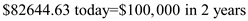To find the present value of $100,000 in two years at an interest rate of 10 percent, we need to use the present value formula:   . Substituting $100,000 for X , 0.1 for i, anD<sup>2</sup> for t, we have:   . Calculating the left hand side, we have:   . Rounding to the nearest full dollar, we have $82,645 today is equal to $100,000 in 2 years, at an interest rate of 0.1.