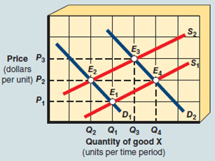 A public good may be defined as any good or service that A) allows users to collectively consume benefits. B) must be distributed to all citizens in equal shares. C) is never produced by government. D) is described by answers a and c above. EXHIBIT 11 Supply and Demand Curves