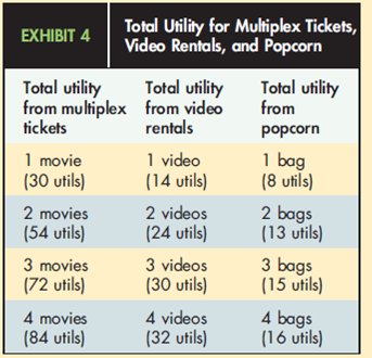 The change in quantity demanded resulting from a change in purchasing power is known as the A) income effect. B) substitution effect. C) law of demand. D) consumer equilibrium effect.  