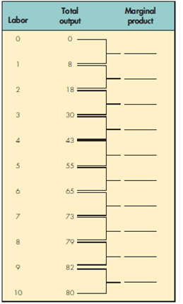 What effect might a decrease in the demand for high definition televisions have on the short-run average total cost curve for this product?  