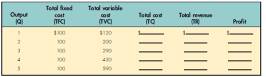Consider Exhibit 14, which shows the graph of a perfectly competitive firm in the short run. A) If the firm's demand curve is MR 3 , does the firm earn an economic profit or loss? B) Which demand curve(s) indicate(s) the firm incurs a loss? C) Which demand curve(s) indicate(s) the firm would shut down? D) Identify the firm's short-run supply curve.   EXHIBIT 14 A Perfectly Competitive Firm  