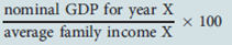 Key Concept: Real GDP The equation for determining real GDP for year X is: A)   B)   C)   D)  