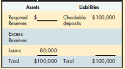 The required reserve ratio in Exhibit 5 is A) 10 percent. B) 15 percent. C) 20 percent. D) 25 percent. EXHIBIT 5 Balance Sheet of Best National Bank  