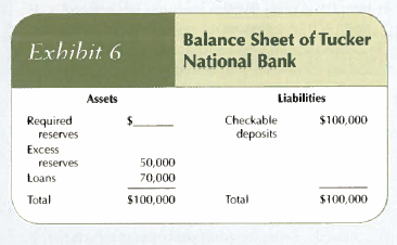 If all banks in the system shown in Exhibit 6 were identical to Tucker National Bank, the money multiplier for the system would be A) 4. B) 5. C) 10. D) 25.  